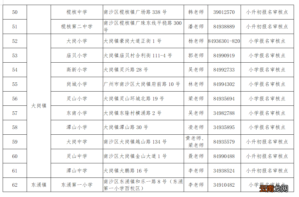 南沙区来穗人员随迁子女接受义务教育工作实施细则政策问答