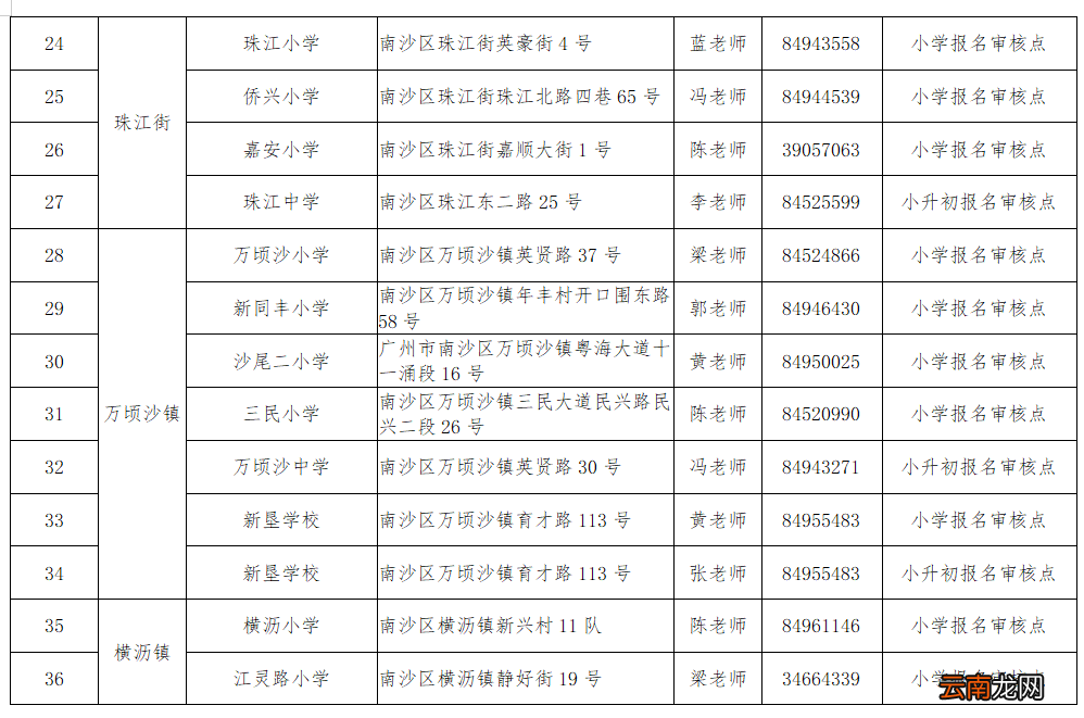 南沙区来穗人员随迁子女接受义务教育工作实施细则政策问答