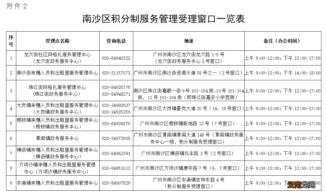 南沙区来穗人员随迁子女接受义务教育工作实施细则政策问答