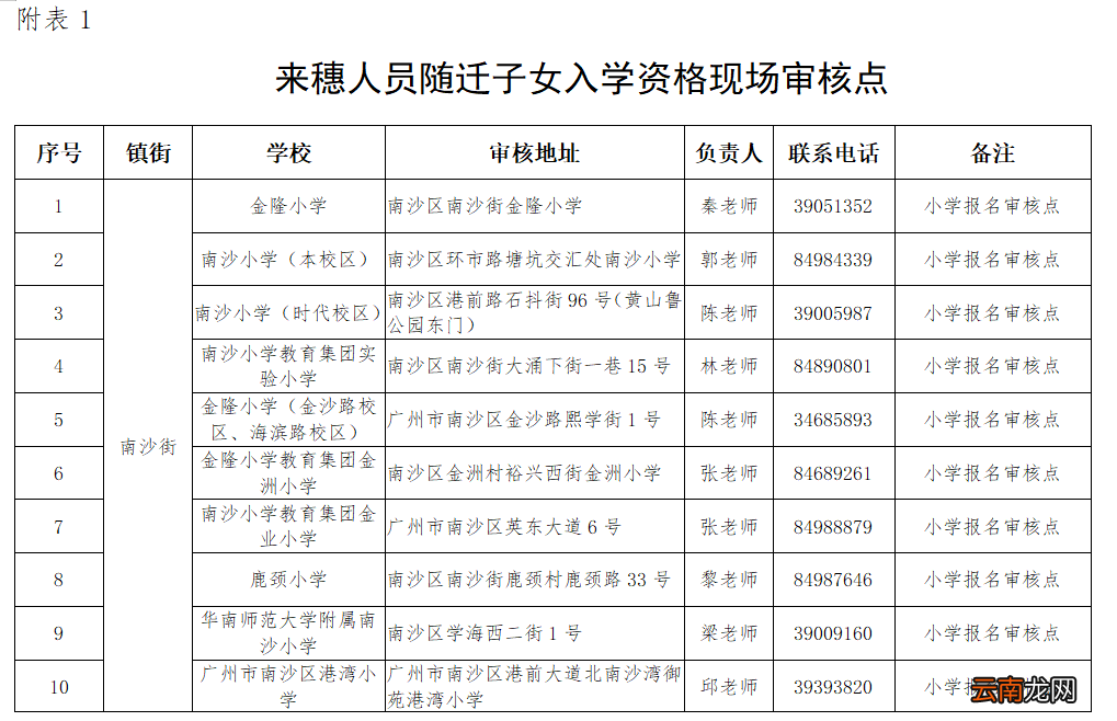 南沙区来穗人员随迁子女接受义务教育工作实施细则政策问答