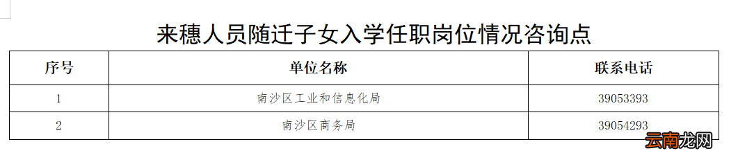 南沙区来穗人员随迁子女接受义务教育工作实施细则政策问答