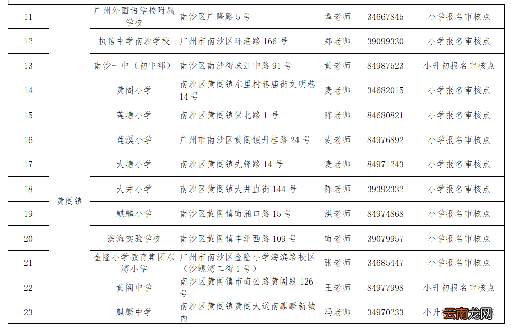 南沙区来穗人员随迁子女接受义务教育工作实施细则政策问答