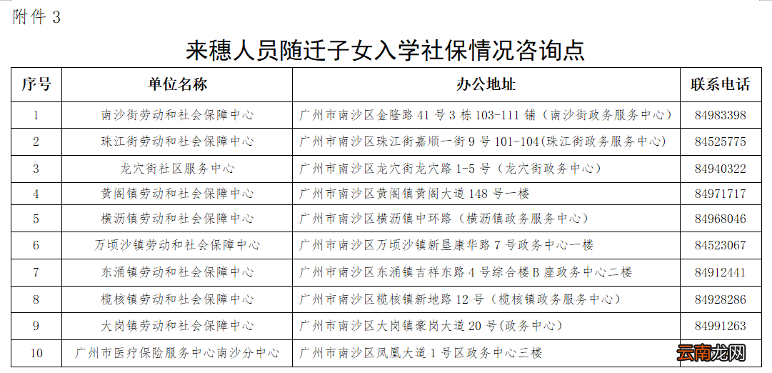 南沙区来穗人员随迁子女接受义务教育工作实施细则政策问答