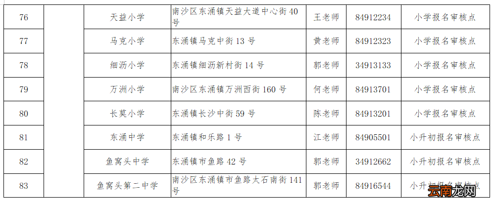 南沙区来穗人员随迁子女接受义务教育工作实施细则政策问答