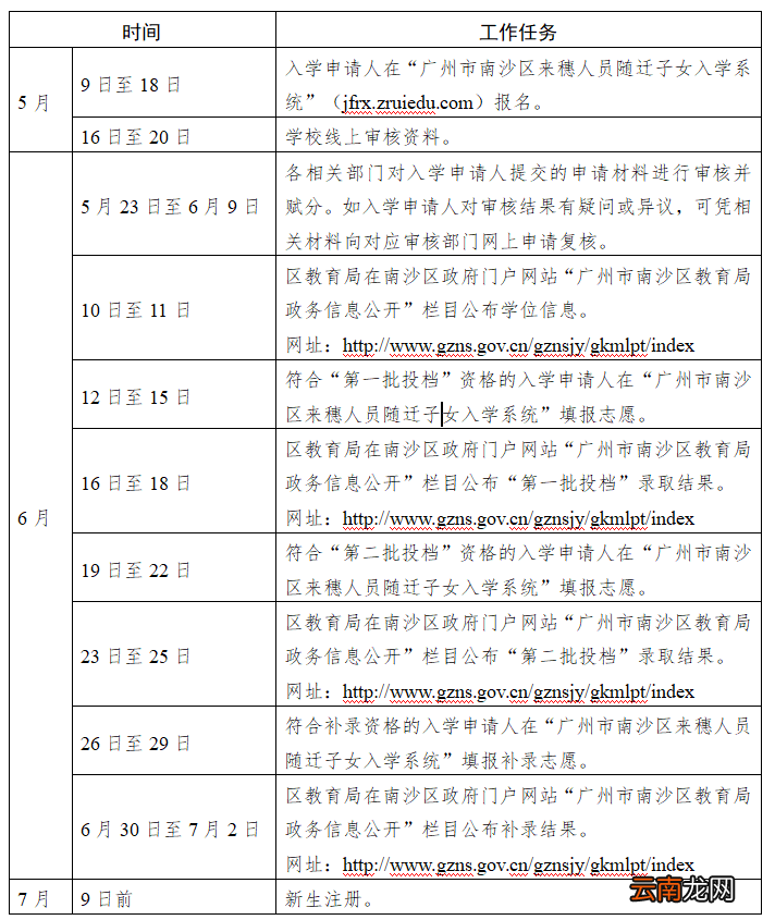 2022年广州南沙区积分入学申请指南