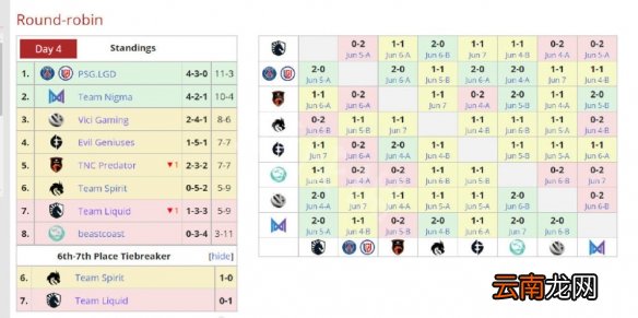 DOTA2基辅major赛程是什么 DOTA2基辅major赛程介绍