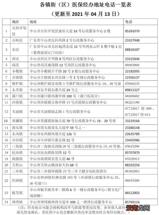 中山城乡居民医保窗口查询地址及电话