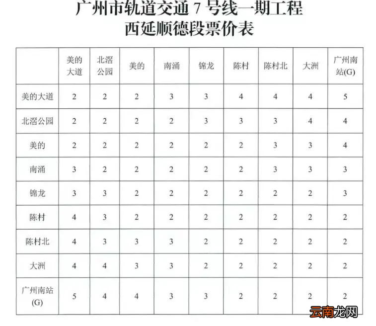 广州地铁7号线西延顺德段于2022年5月1日14时正式开通运营