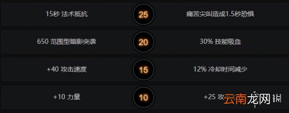 DOTA2痛苦女王好玩吗 DOTA2痛苦女王出装天赋加点推荐一览