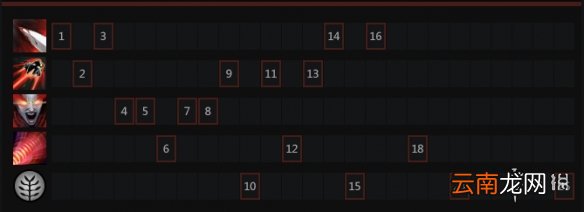 DOTA2痛苦女王好玩吗 DOTA2痛苦女王出装天赋加点推荐一览