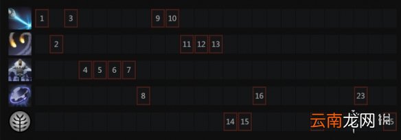 DOTA2修补匠出装推荐 DOTA2tk怎么玩