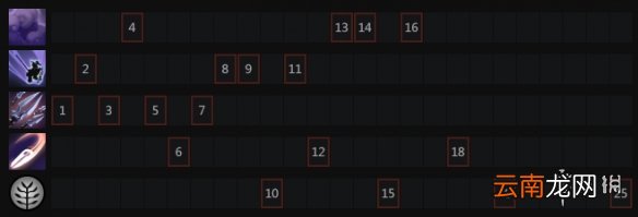 DOTA2力丸厉害吗 DOTA2隐刺技能解析