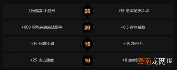 DOTA2力丸厉害吗 DOTA2隐刺技能解析