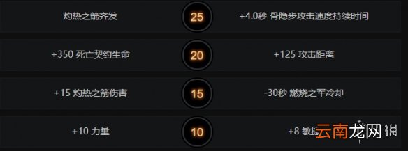 DOTA2克林克兹怎么出装 DOTA2克林克兹出装天赋加点推荐