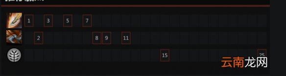 DOTA2克林克兹怎么出装 DOTA2克林克兹出装天赋加点推荐