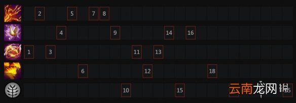 DOTA2全能骑士怎么打 DOTA2全能技能介绍
