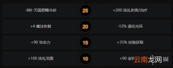 DOTA2全能骑士怎么打 DOTA2全能技能介绍