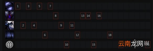 DOTA2暗夜魔王怎么玩 DOTA2暗夜魔王出装顺序天赋树一览