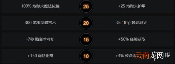DOTA2术士怎么加点 DOTA2术士加点天赋树出装一览