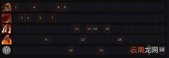 DOTA2术士怎么加点 DOTA2术士加点天赋树出装一览