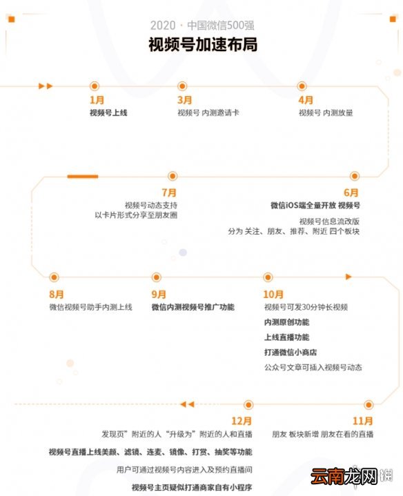 2020中国微信500强年报介绍,2020中国微信500强年报一览_第一部分