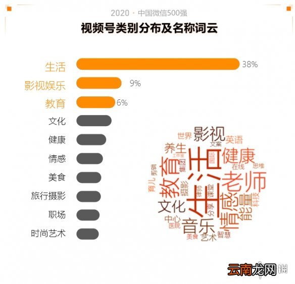2020中国微信500强年报介绍,2020中国微信500强年报一览_第一部分