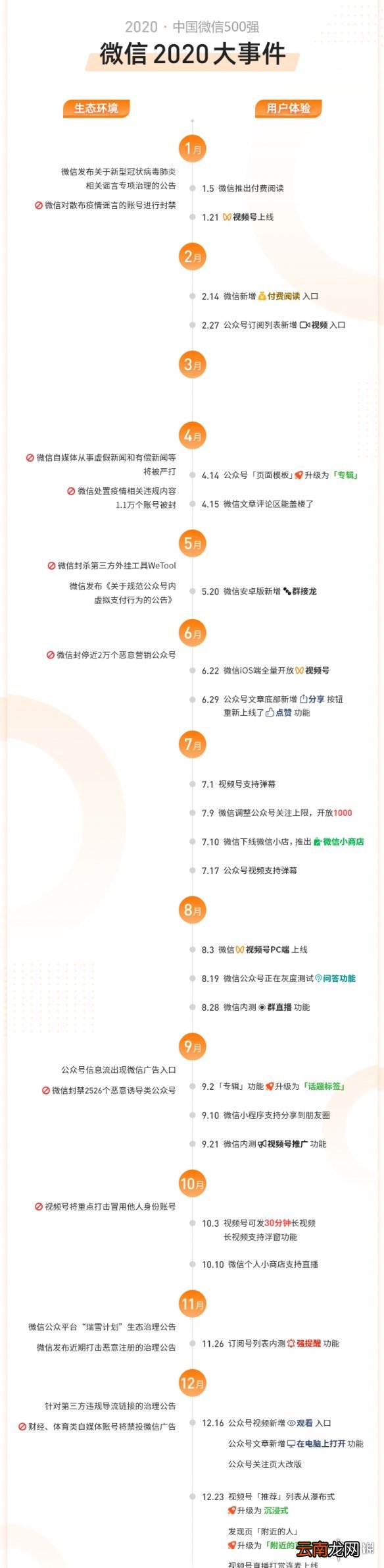 2020中国微信500强年报介绍,2020中国微信500强年报一览_第一部分
