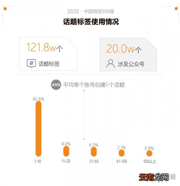 2020中国微信500强年报介绍,2020中国微信500强年报一览_第一部分