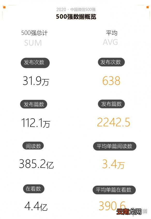 2020中国微信500强年报介绍,2020中国微信500强年报一览_第一部分