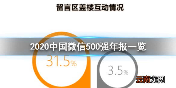 2020中国微信500强年报介绍,2020中国微信500强年报一览_第一部分