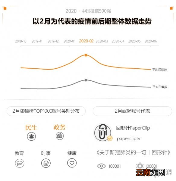 2020中国微信500强年报介绍,2020中国微信500强年报一览_第一部分