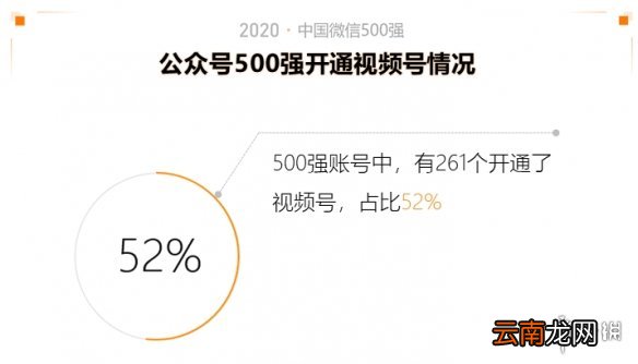 2020中国微信500强年报介绍,2020中国微信500强年报一览_第一部分