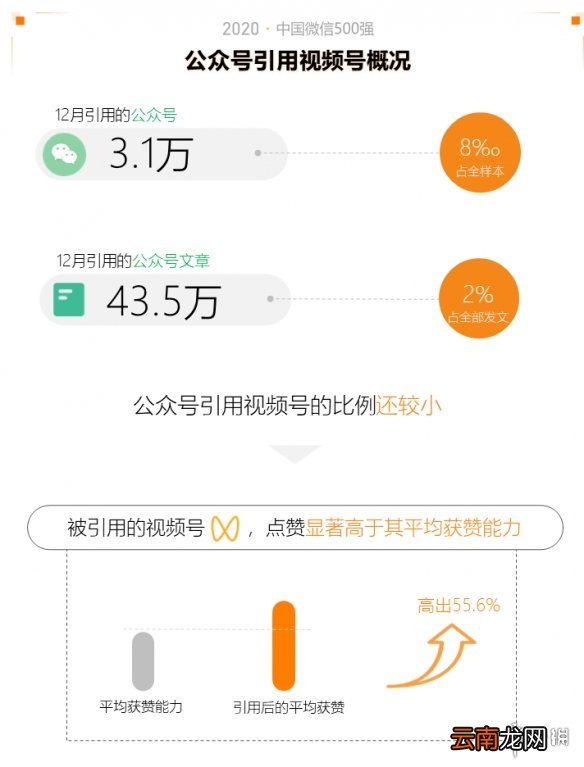 2020中国微信500强年报介绍,2020中国微信500强年报一览_第一部分