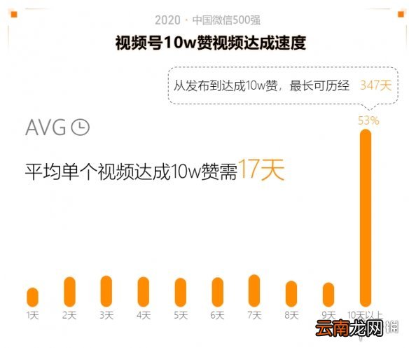 2020中国微信500强年报介绍,2020中国微信500强年报一览_第一部分