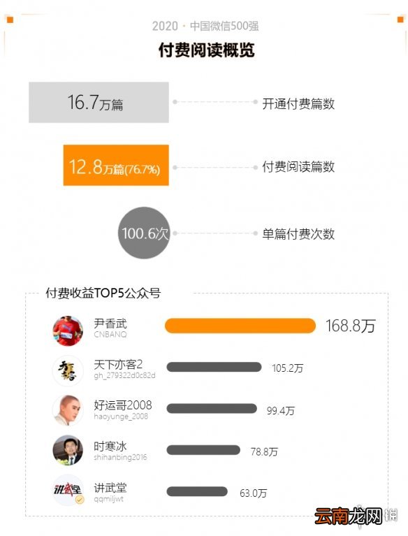 2020中国微信500强年报介绍,2020中国微信500强年报一览_第一部分