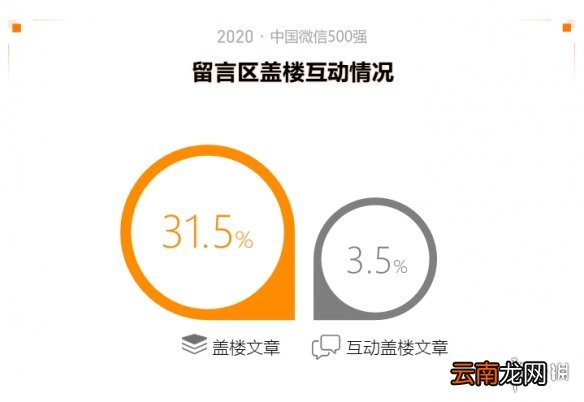 2020中国微信500强年报介绍,2020中国微信500强年报一览_第一部分