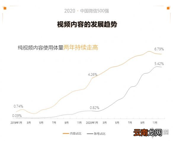 2020中国微信500强年报介绍,2020中国微信500强年报一览_第一部分