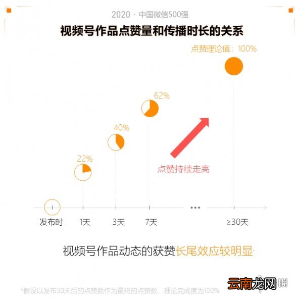 2020中国微信500强年报介绍,2020中国微信500强年报一览_第一部分