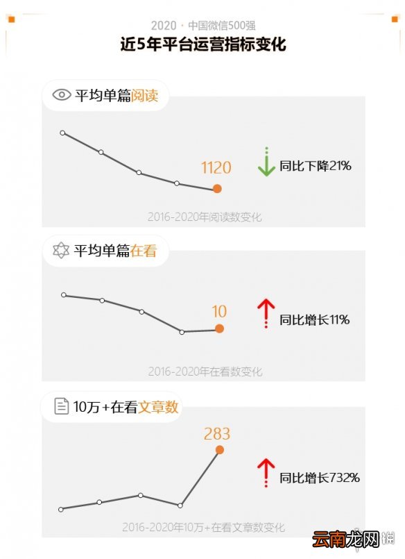 2020中国微信500强年报介绍,2020中国微信500强年报一览_第一部分