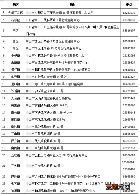 中山城乡居民医保报销流程