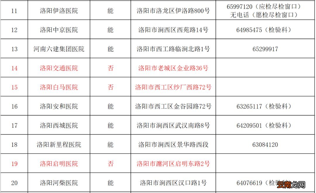 洛阳核酸检测不能刷医保卡了吗？