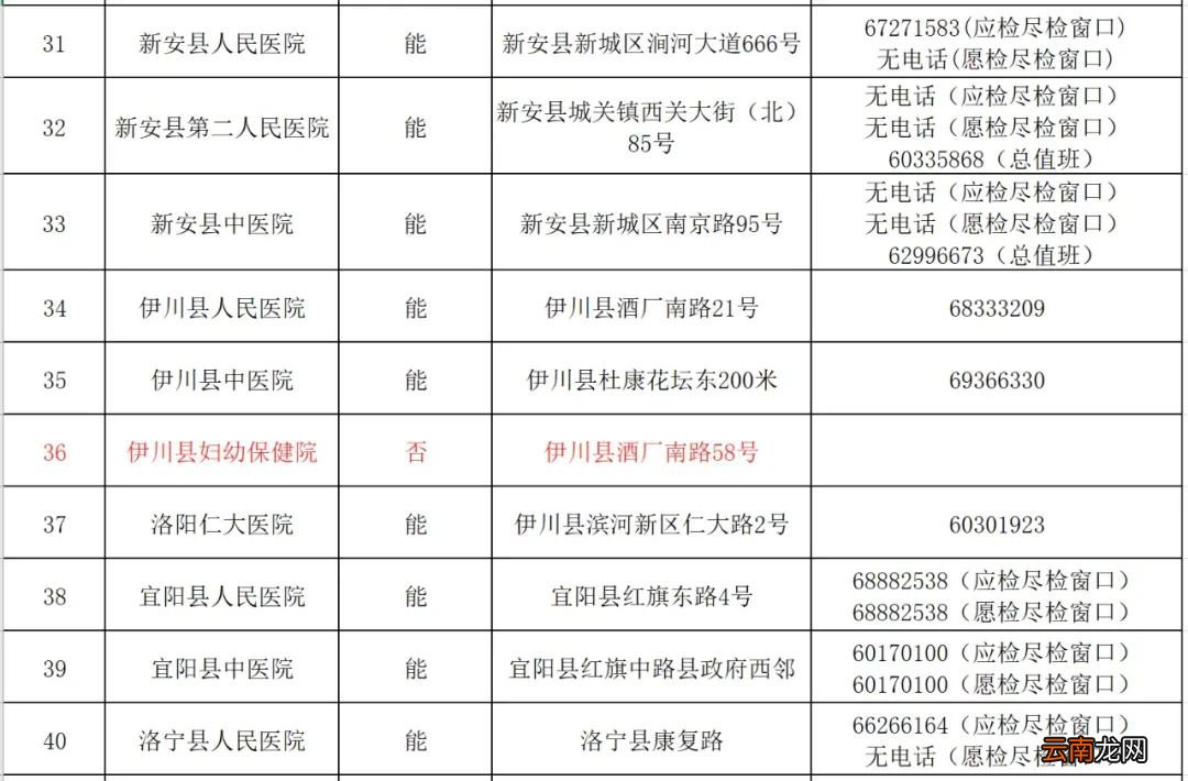 洛阳核酸检测不能刷医保卡了吗？