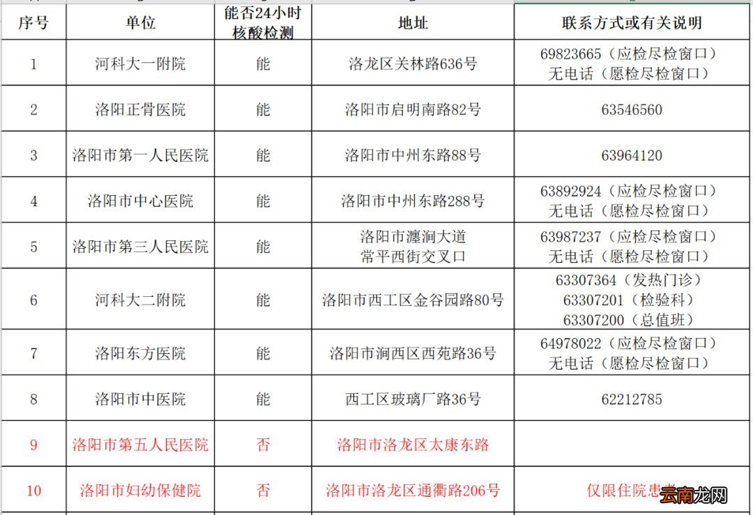 洛阳核酸检测不能刷医保卡了吗？