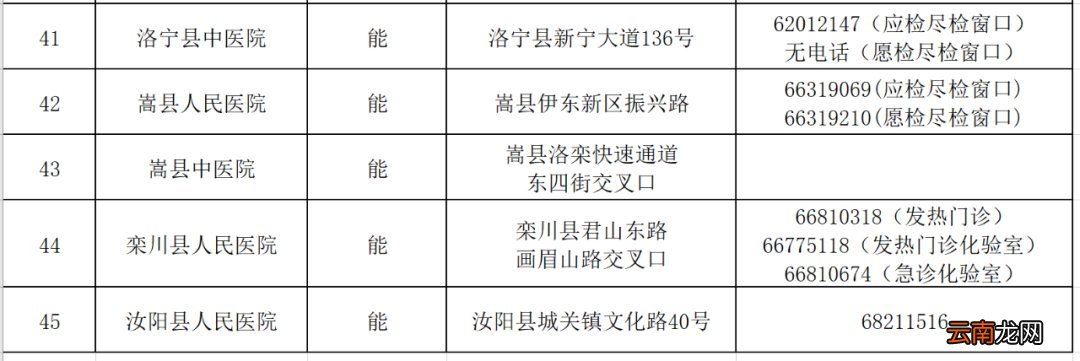 洛阳核酸检测不能刷医保卡了吗？