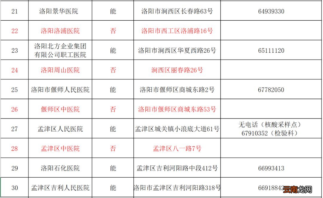 洛阳核酸检测不能刷医保卡了吗？
