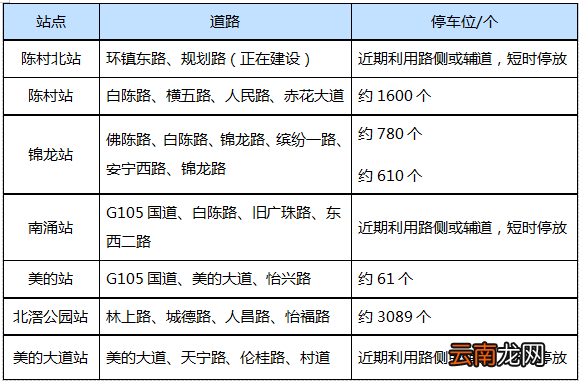 广州地铁7号线西延顺德段停车位设置