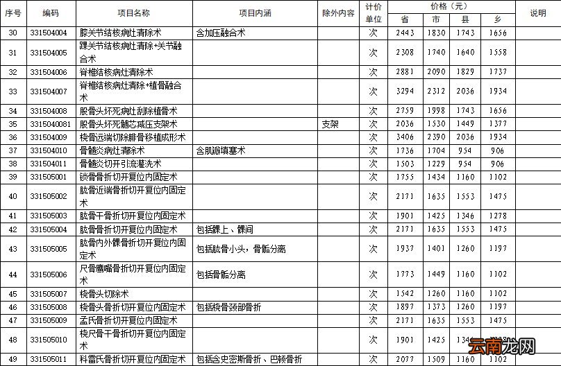 洛阳165项医疗服务价格拟调整