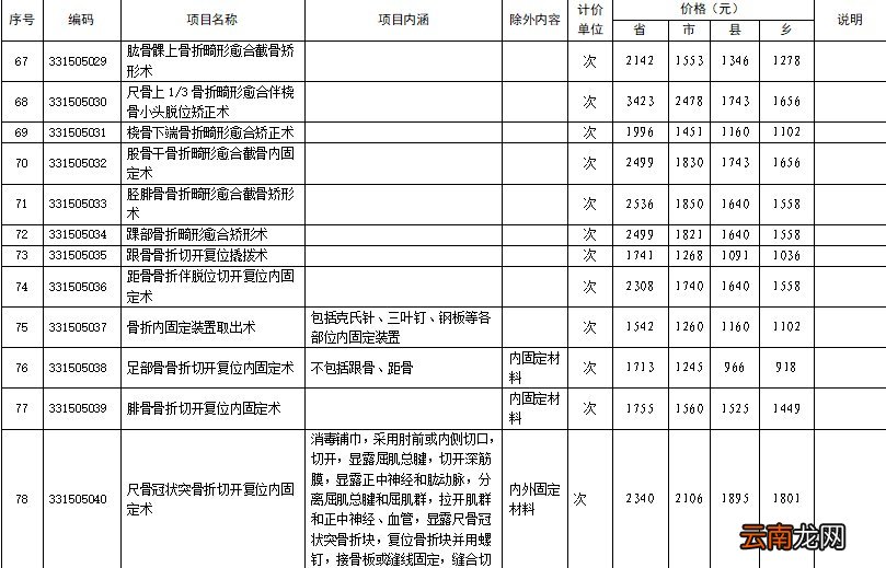 洛阳165项医疗服务价格拟调整