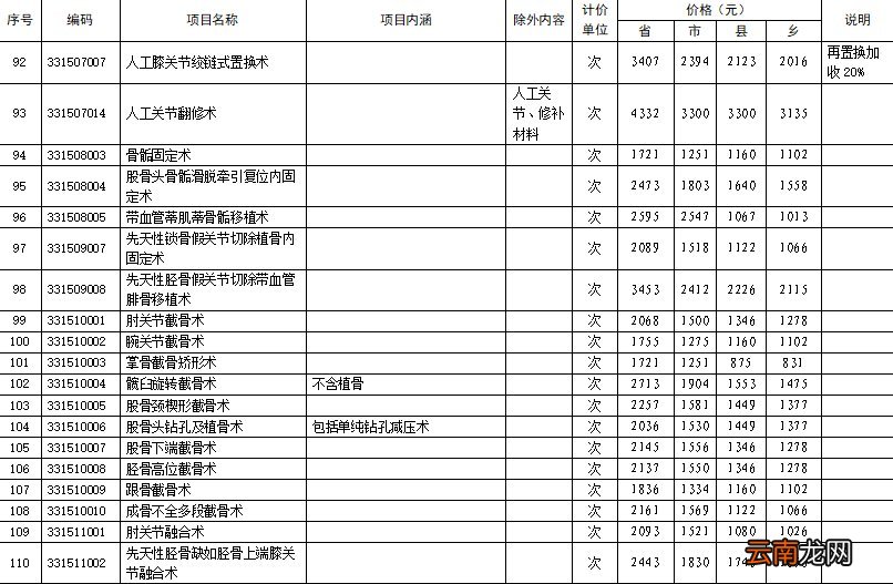洛阳165项医疗服务价格拟调整