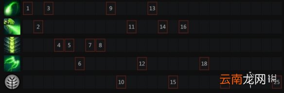 DOTA2毒龙怎么加点 DOTA2毒龙冥界亚龙加点出装推荐一览